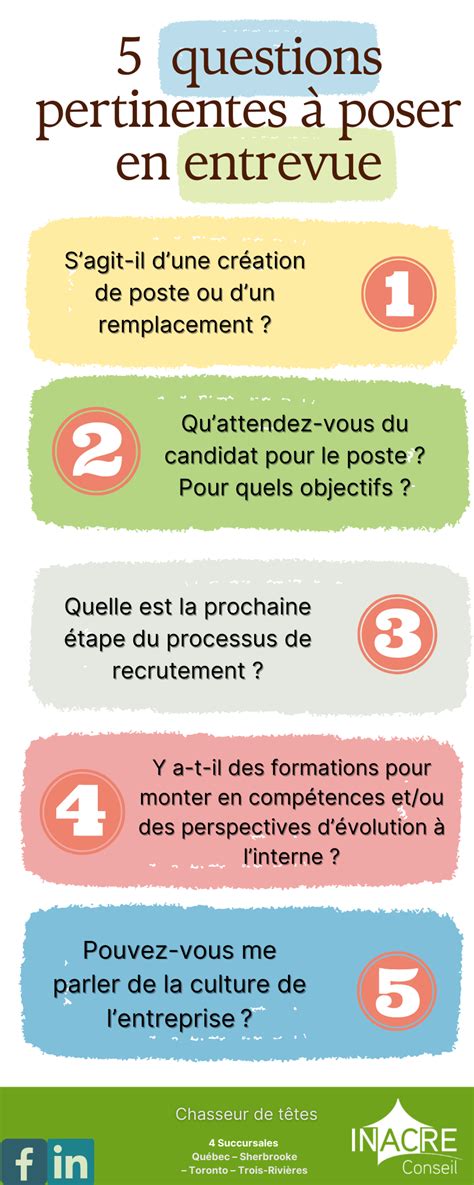 entrevue dior ventes questions et reponses
